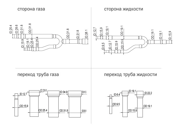 Комплект разветвителей для наружных блоков